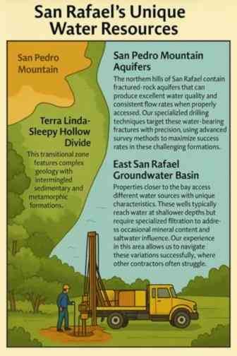 San Rafael geological map highlighting water sources